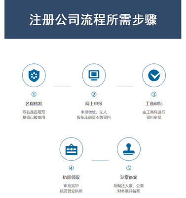 內資公司注冊